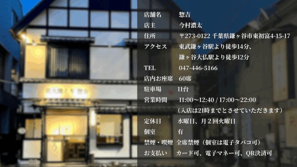 店舗名　惣吉 店主　今村濃太 住所　〒273-0122　千葉県鎌ヶ谷市東初富4-15-17 アクセス　東武鎌ヶ谷駅より徒歩14分、鎌ヶ谷大仏駅より徒歩12分 TEL　047-446-5166 店内お座席　60席 駐車場　11台 営業時間　11:00〜12:40 / 17:00〜22:00 （入店は21時までとさせていただきます） 定休日　水曜日、月２回火曜日 個室　有 禁煙・喫煙　全席禁煙（個室は電子タバコ可） お支払い　カード可、電子マネー可、QR決済可